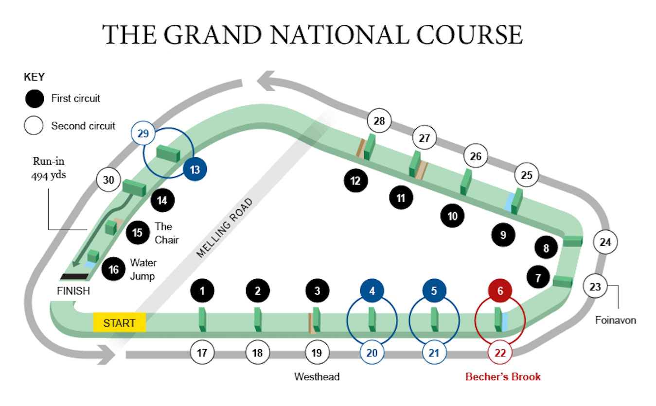 The Grand National